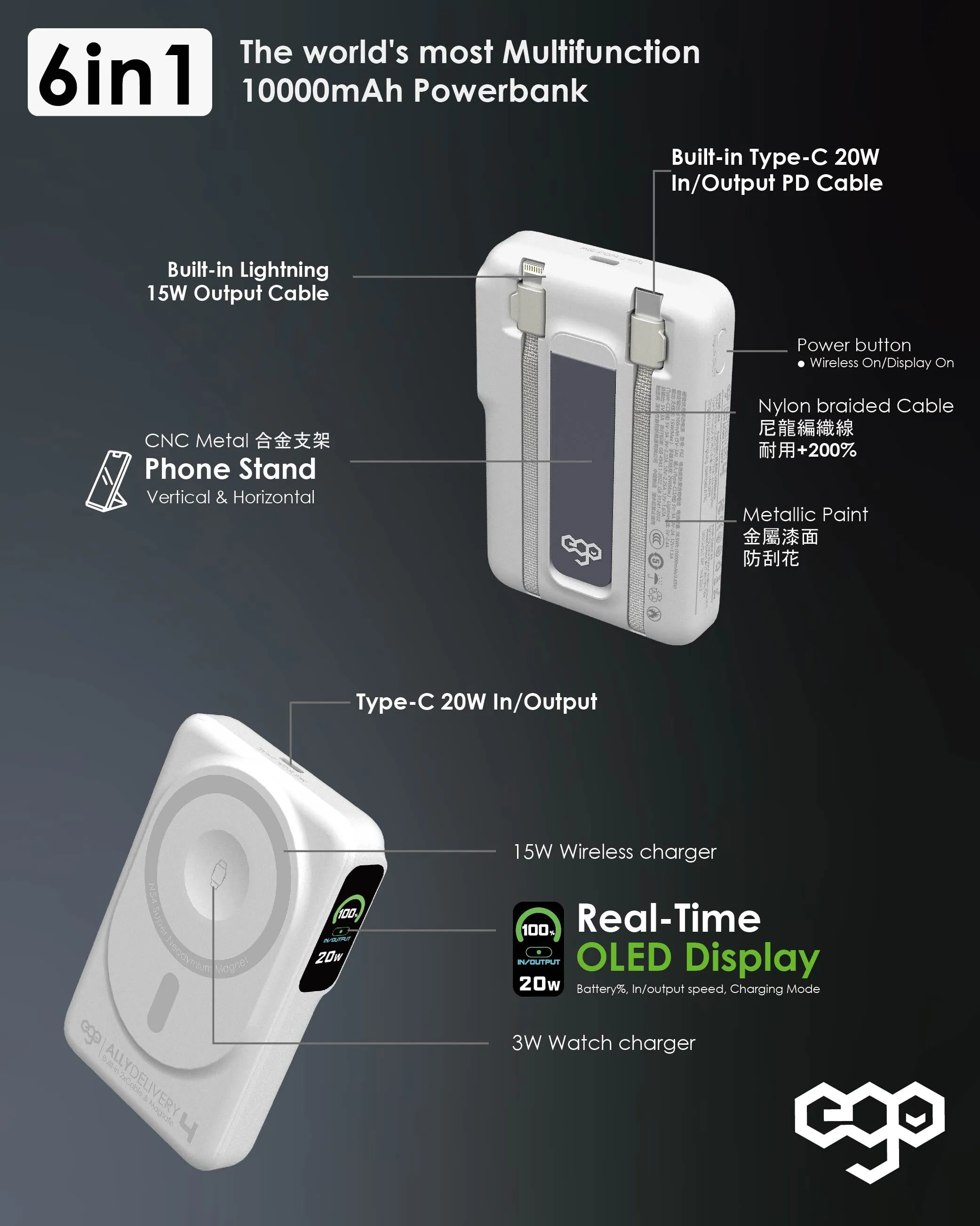 香港行貨 一年保養 ego AllyDelivery 4 @3C追溯碼版.Magsafe 10000mAh 6in1 移動電源 