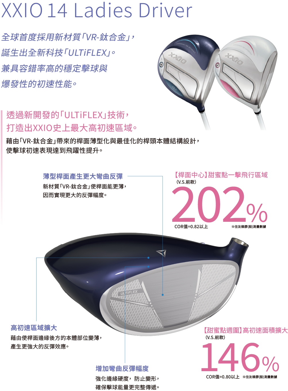 26" XXIO MP1400 第十四代 女士發球木 DRIVER