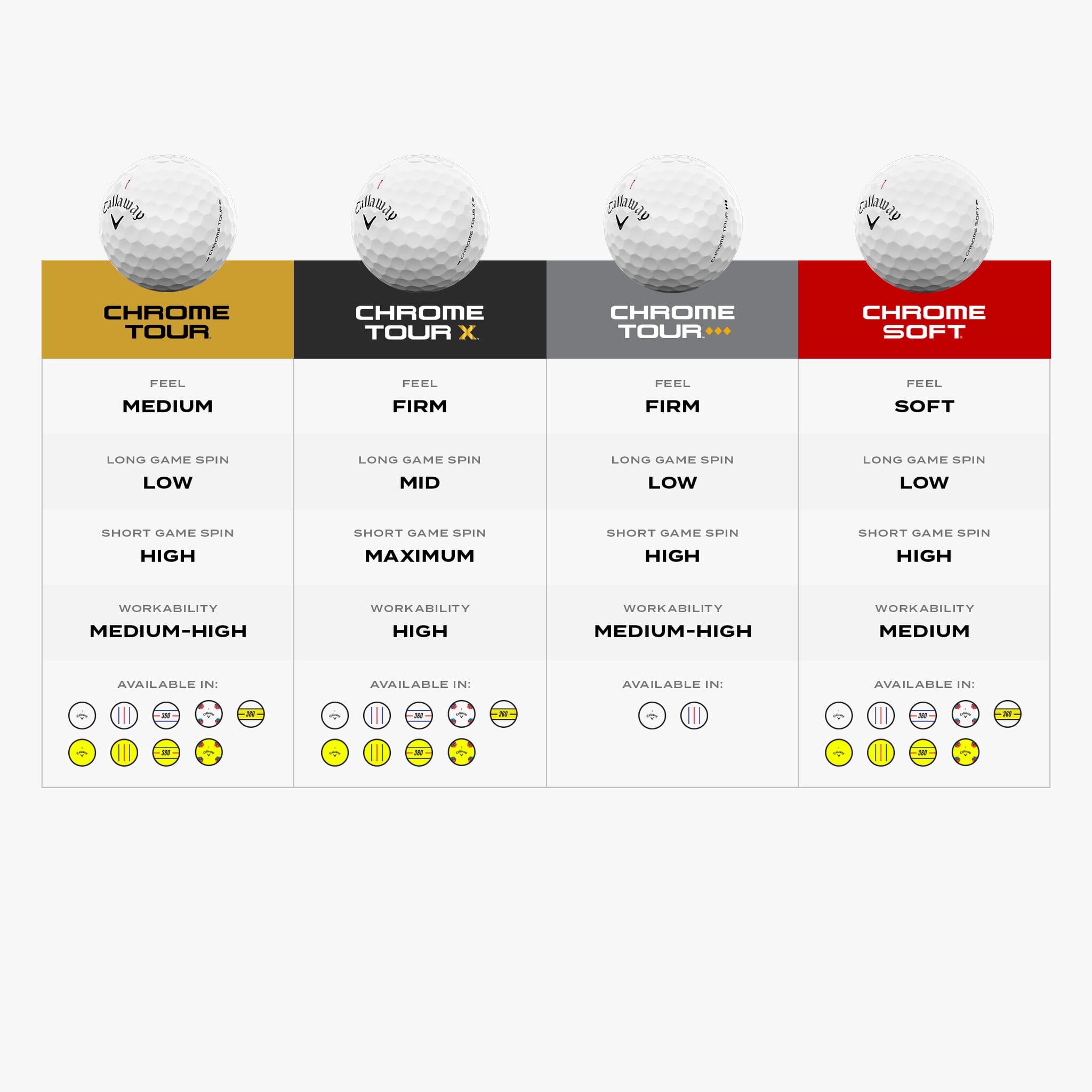 CALLAWAY CHROME SOFT STRIPE3 四層球- 黃色