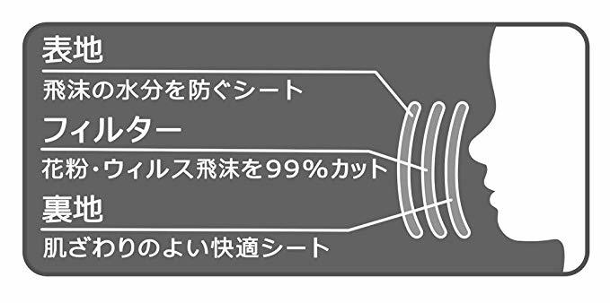 [現貨] [日本直送] SKATER 小童口罩145x90mm 30枚 {TF473326}