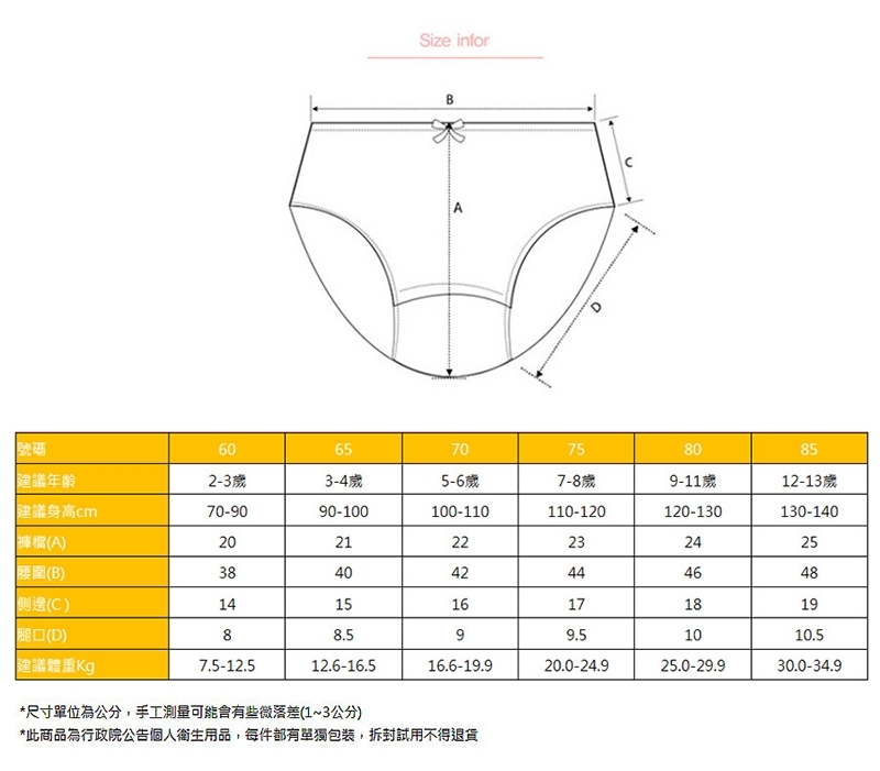 韓國 MrPDPD 純棉三角內褲 一套五條 (獨角獸)