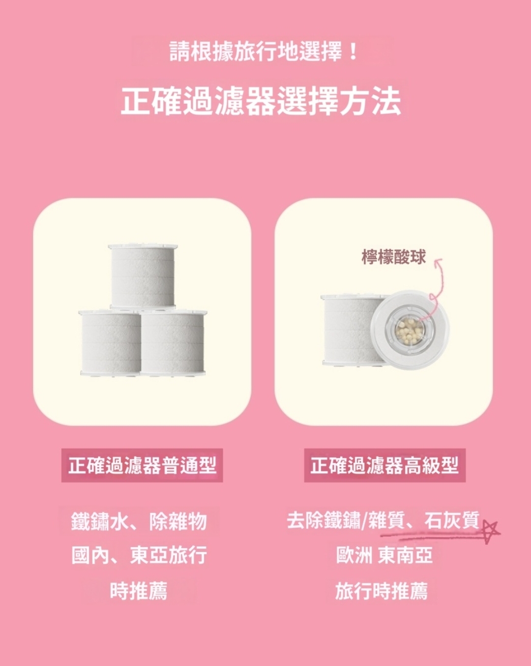 韓國製旅行便攜式過濾花灑