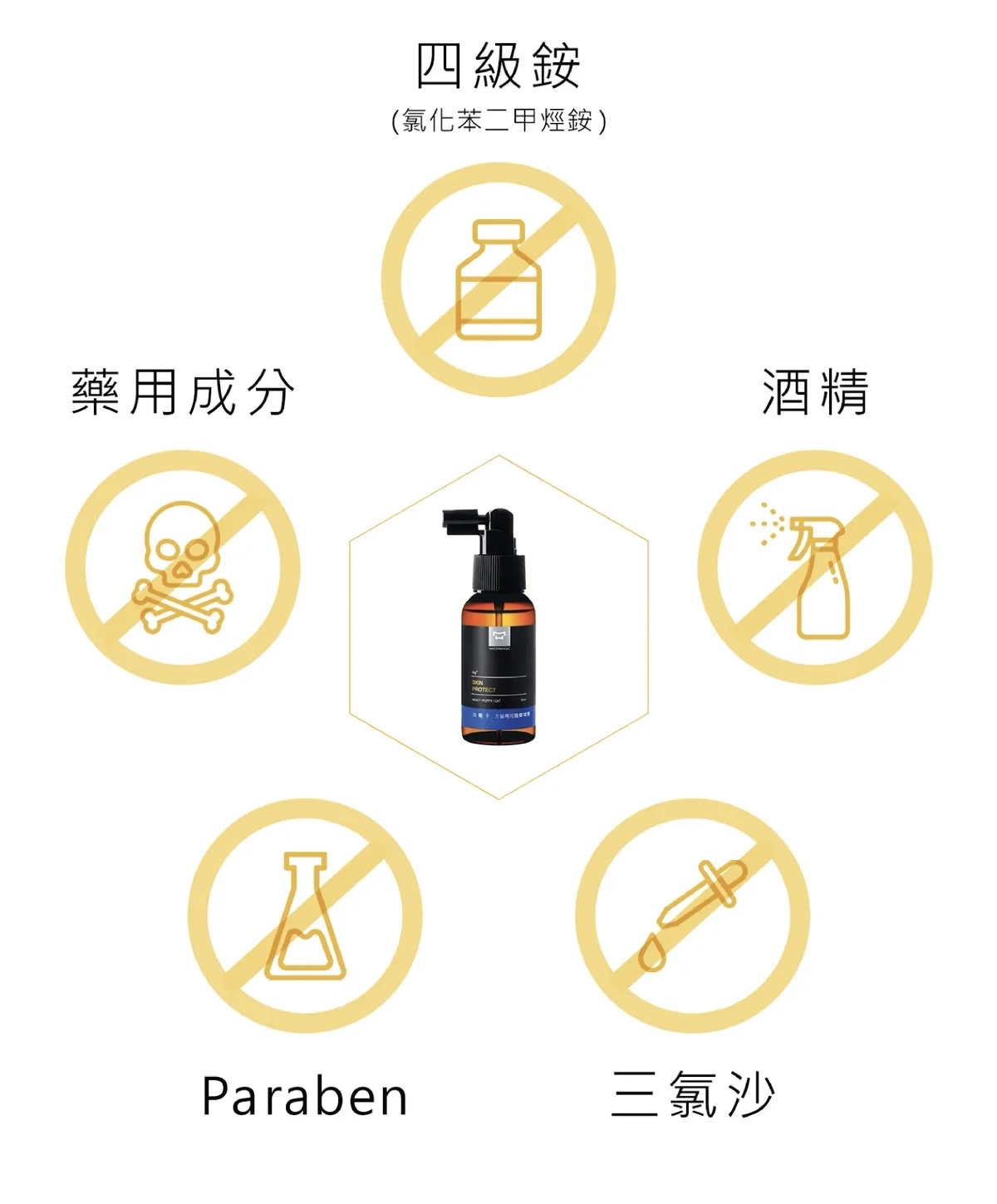 （買2送1）水魔素-寵物銀離子護膚噴霧AG+