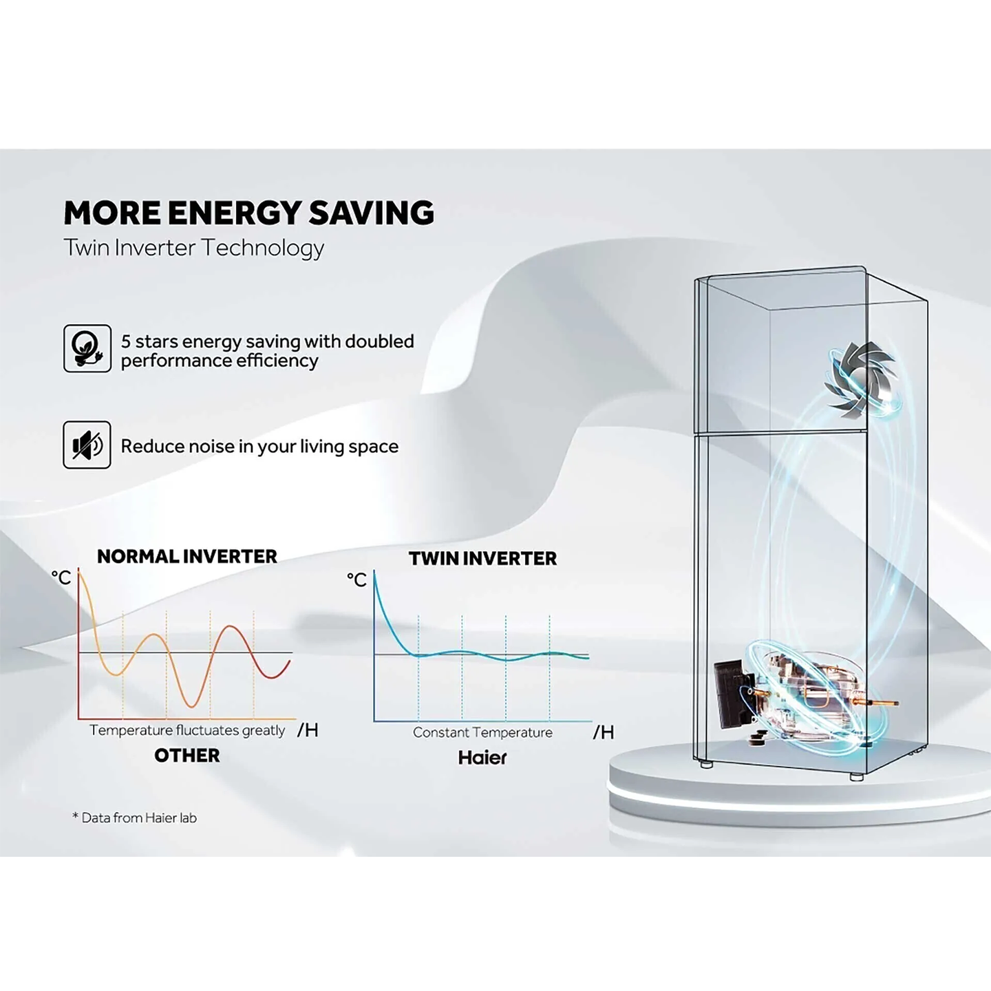 Haier 458L Inverter 2-Door Refrigerator (HRF-458IHM)