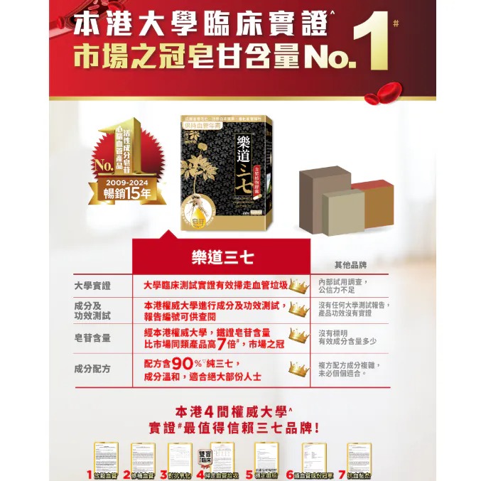 樂道三七 金裝植物膠囊 納豆激酶 三七超細粉 60粒
