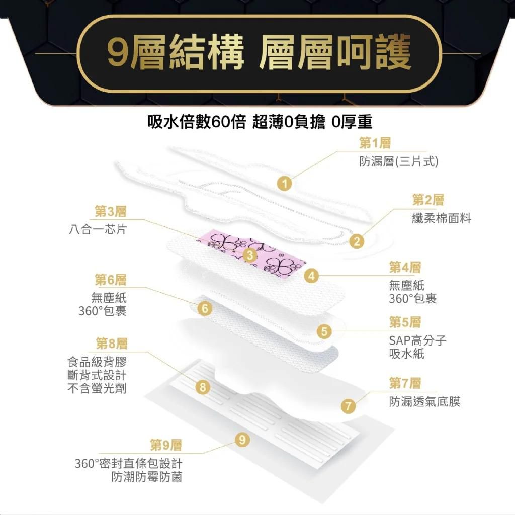 康朵 │ 石墨烯涼感抑菌衛生棉-量多型(6片/包)