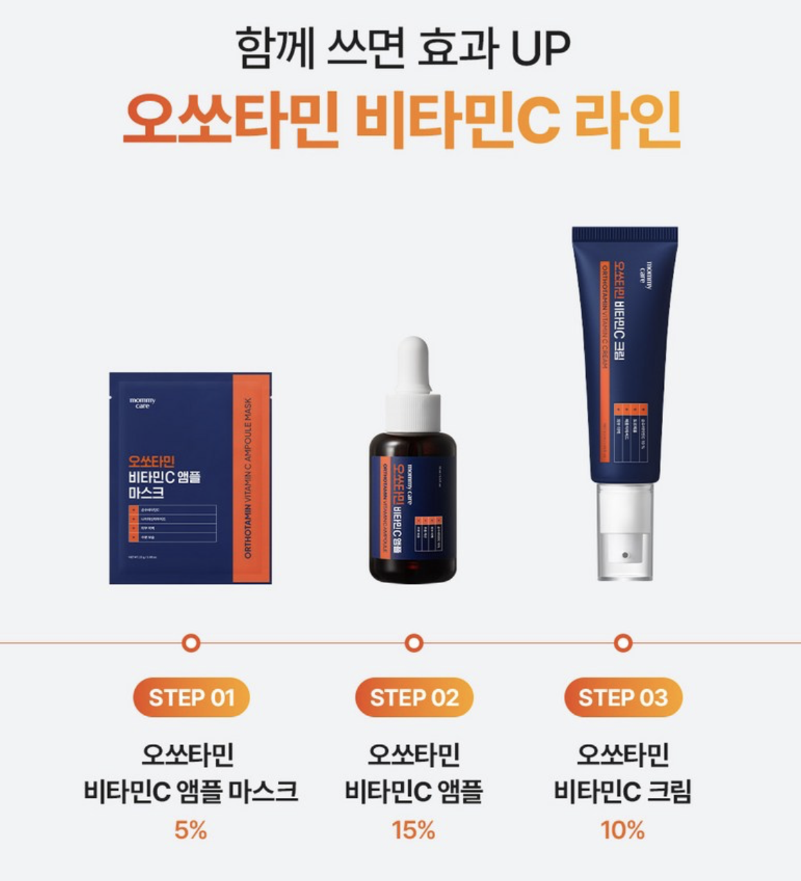 韓國 Mommy Care Orthotamin 醫學級 15%高純度 純維C 淡斑美白面霜 50g / 支｜Vitamin C Cream