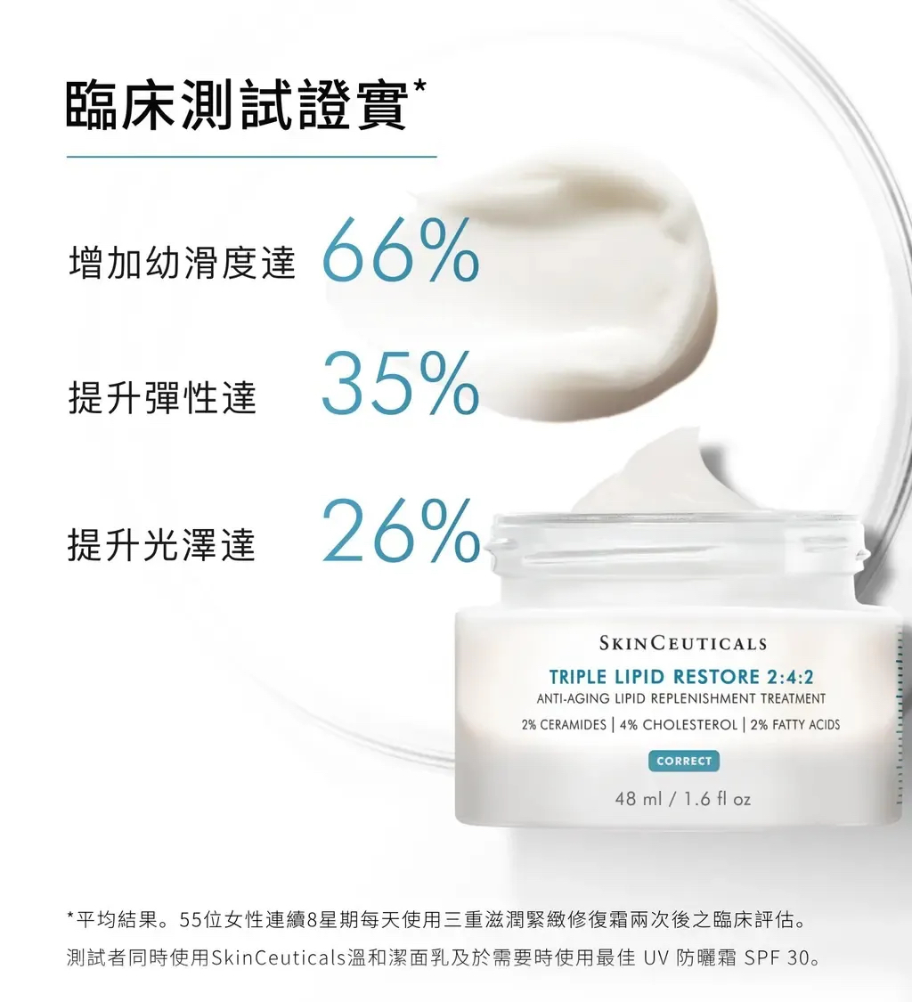 加拿大直送  SkinCeuticals 修麗可 三重滋潤緊緻修復霜 242面霜 48ml 