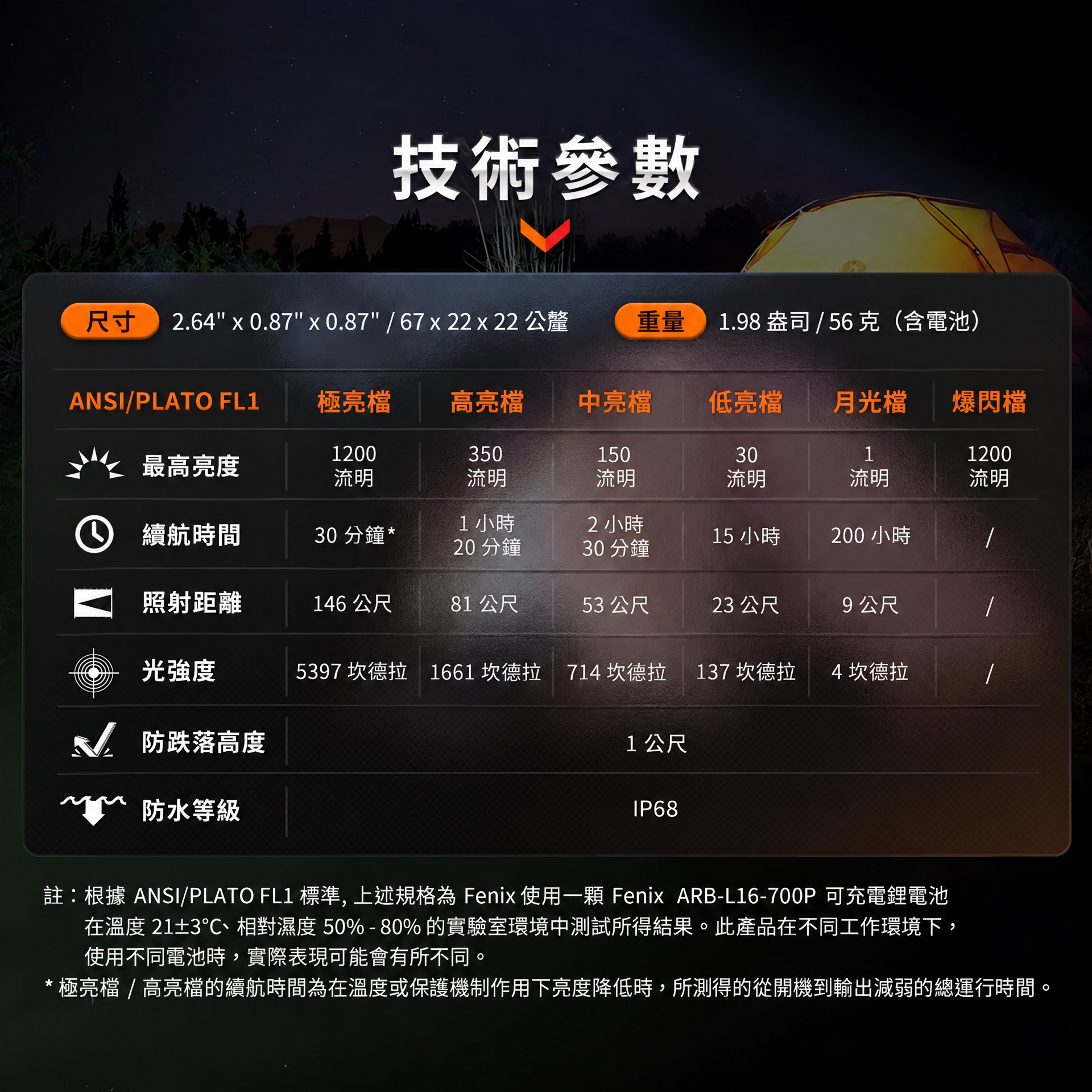 Fenix E18R V2.0
