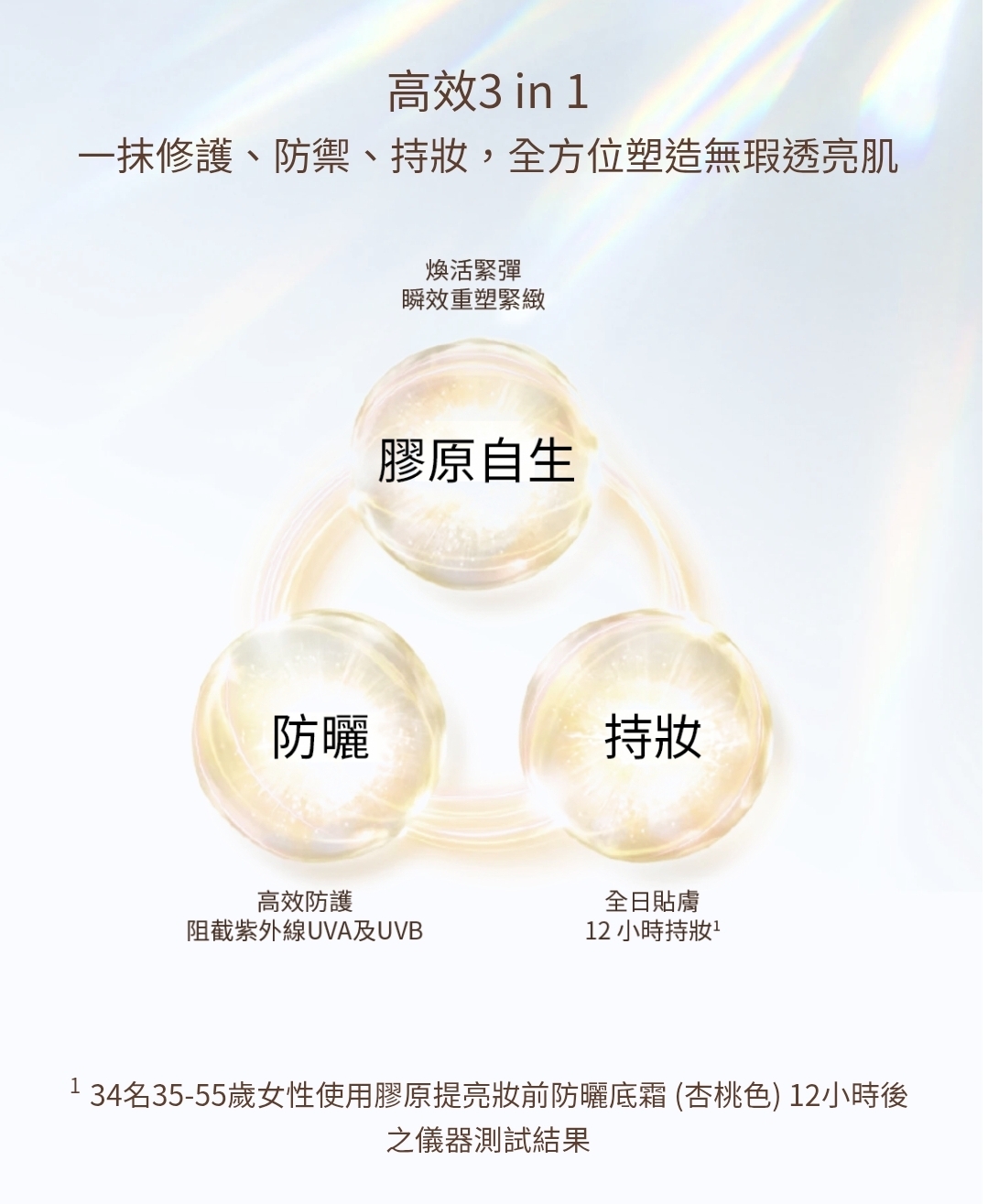 日本Shiseido Elixir 膠原提亮妝前防曬底霜 SPF50+ PA++++ 35g 最新杏桃色