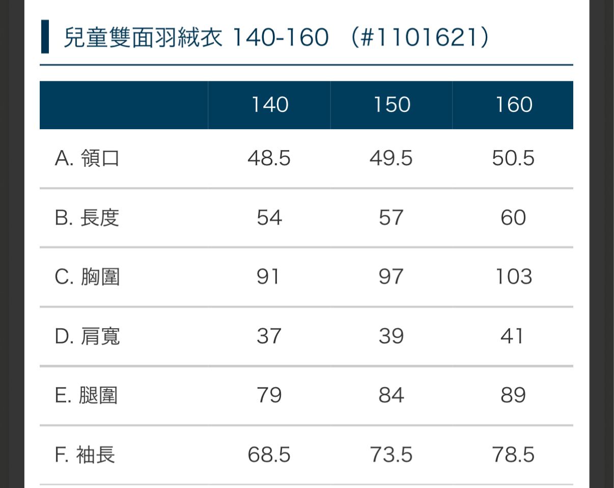 Montbell 大童雙面羽絨 Navy Size 140-160 這款羽絨外套填充優質羽絨，輕盈舒適。雙面可穿設計，搭配可拆式風帽，一件即可輕鬆打造多種造型。輕盈易攜，收納體積小巧，方便攜帶。