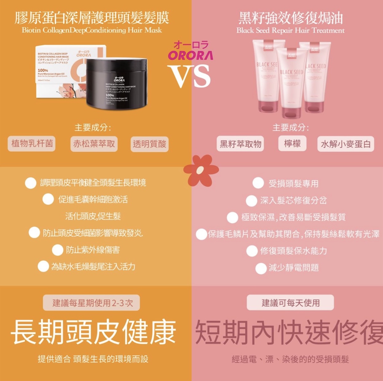 ORORA黑籽強效修復焗油 200g