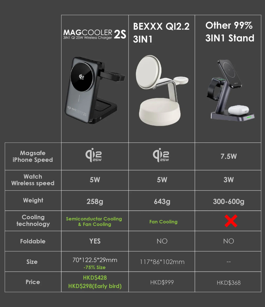 EGO MAGCOOLER 2S@ 3IN1 半導體制冷無線充電器