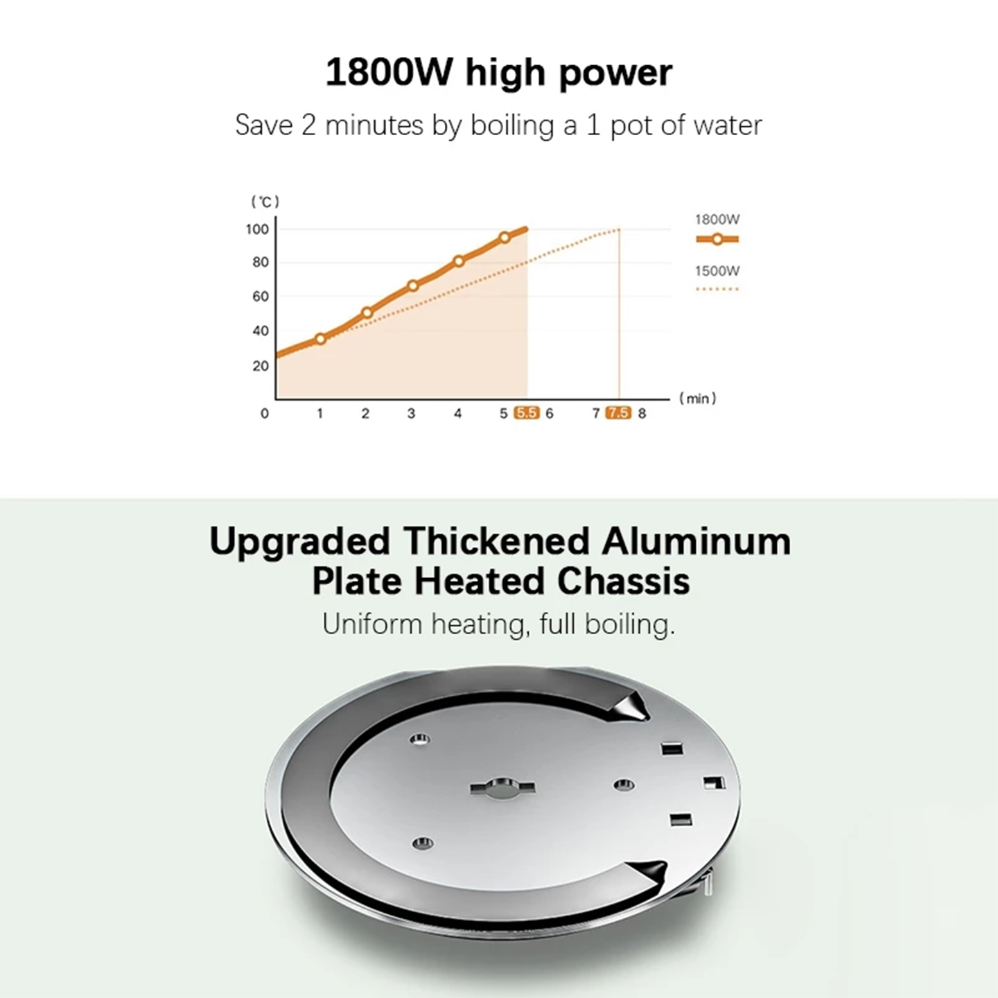 Xiaomi 1.7L Electric Kettle 2 Fast Boil (BHR5928HK)