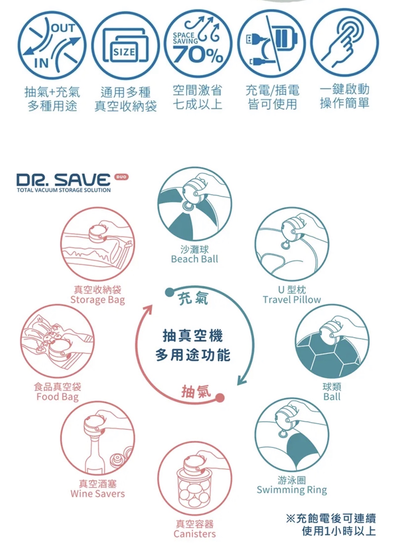 DR SAVE旅人血拼真空機套裝