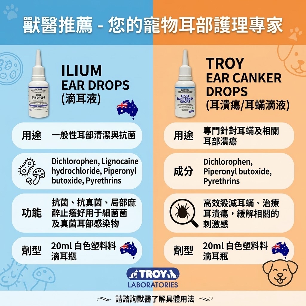 (現貨即取)TROY Ear Canker Drops 犬貓耳朵潰瘍滴劑 20mL - 治療犬貓耳疥蟲感染