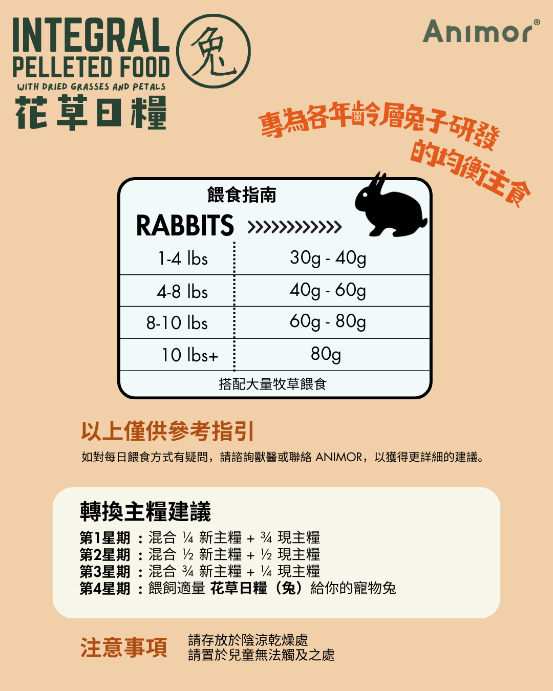 香港 Animor 花語日糧(兔) 2kg