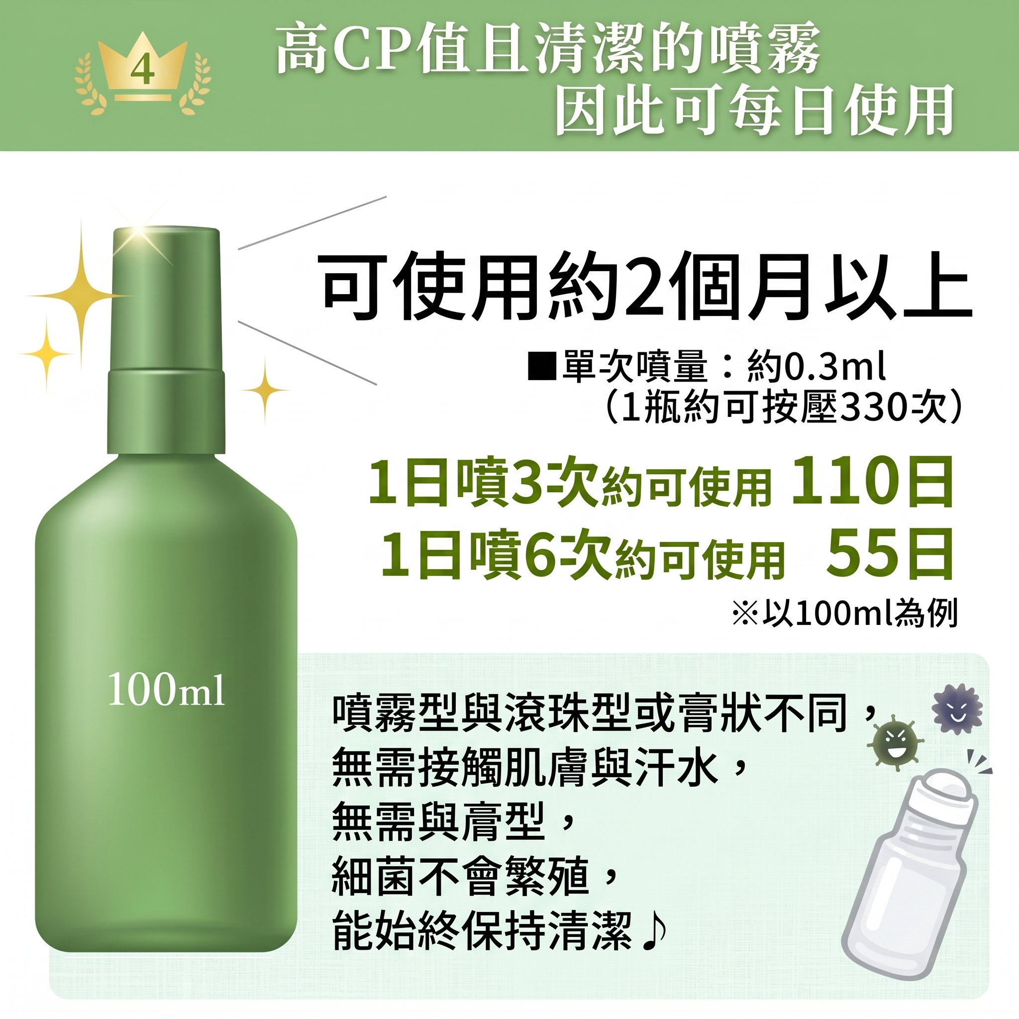 Dr.Deodorant (DEO35PLUS+) 止汗噴霧 <日本製>
