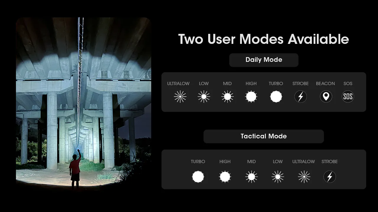 Nitecore MH12 Pro 高亮遠射充電式電筒