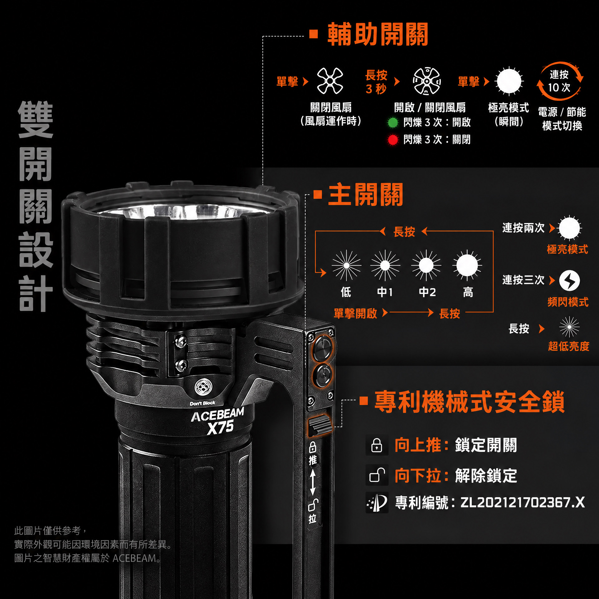 Acebeam X75（80,000 流明手電筒）