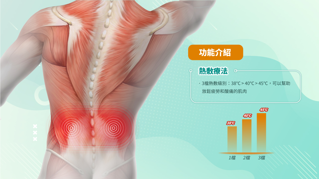 Maxcare - 光療脈衝復康帶 [預計 : 7月中至尾發貨]