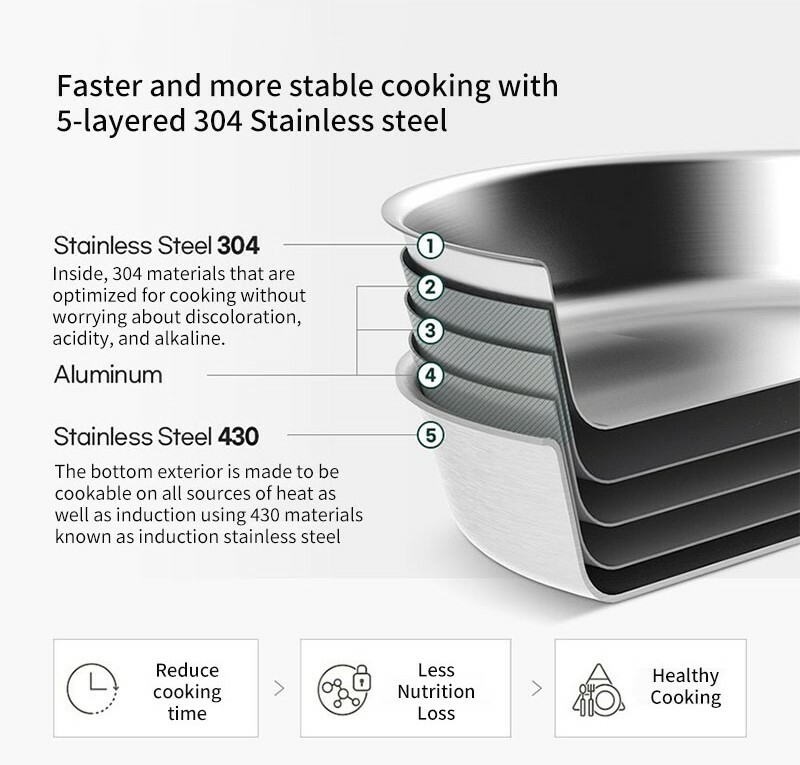 Edelkochen 5層不鏽鋼組合鍋具3件套裝 (適用於電磁爐)