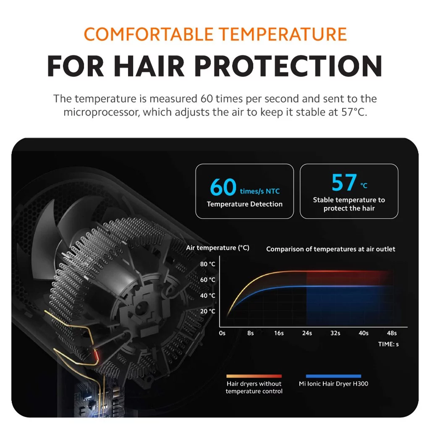 Xiaomi Mi Ionic Hair Dryer H300 (BHR4782HK)