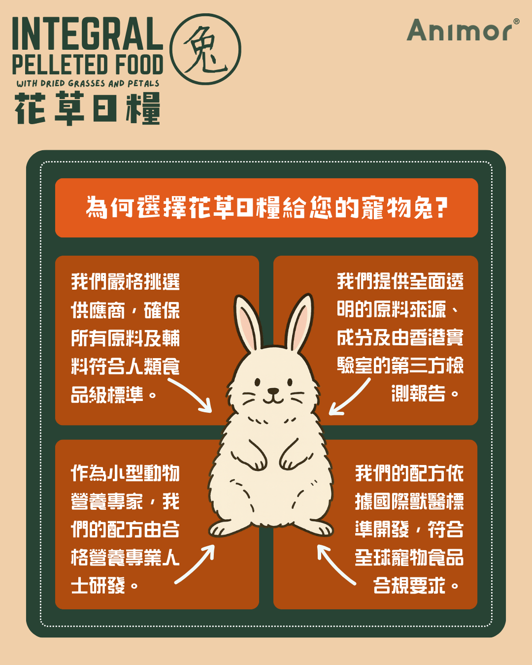 香港 Animor 花語日糧(兔) 2kg