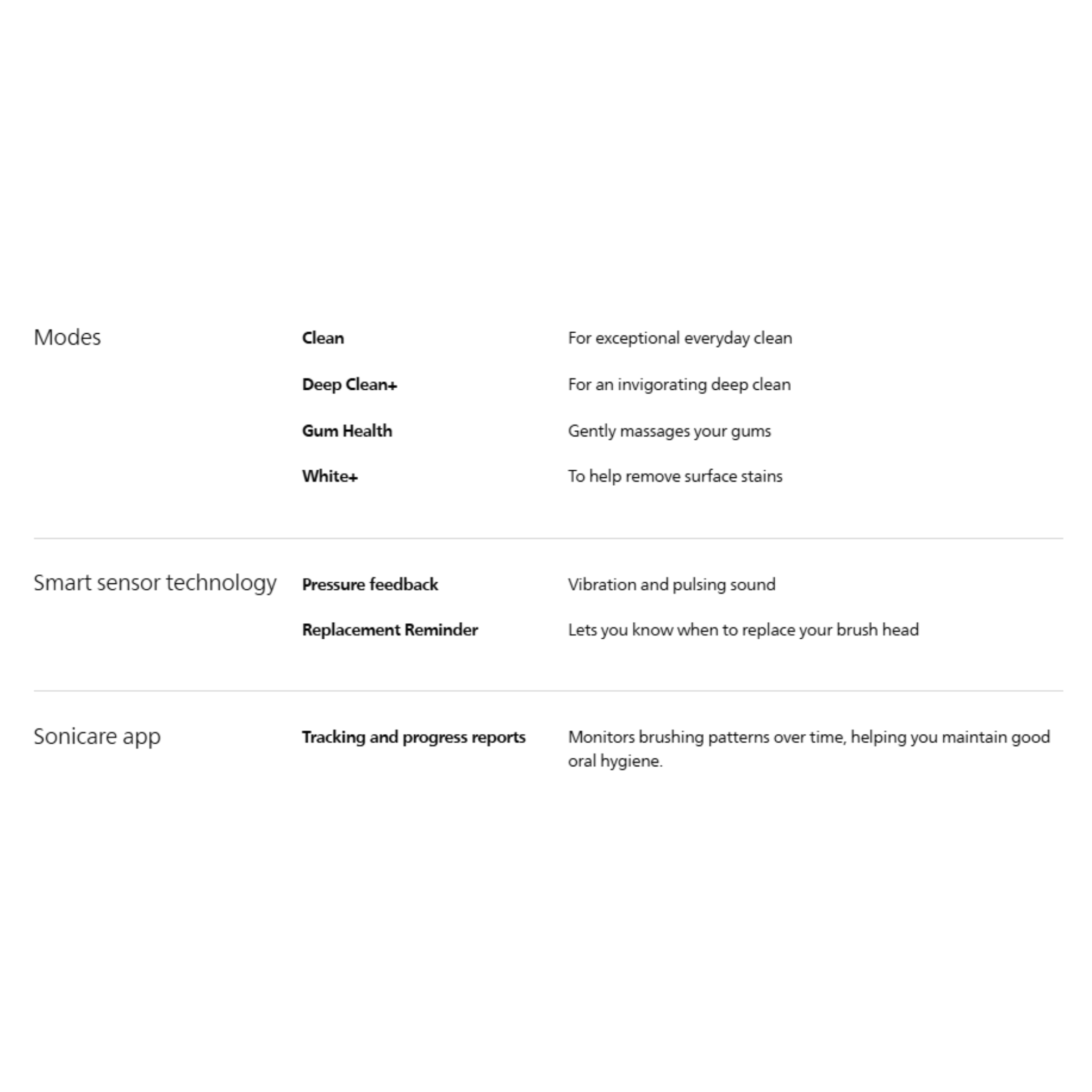 Philips Sonicare DiamondClean 9000 Series App-Connected Sonic Toothbrush (HX9914/76)