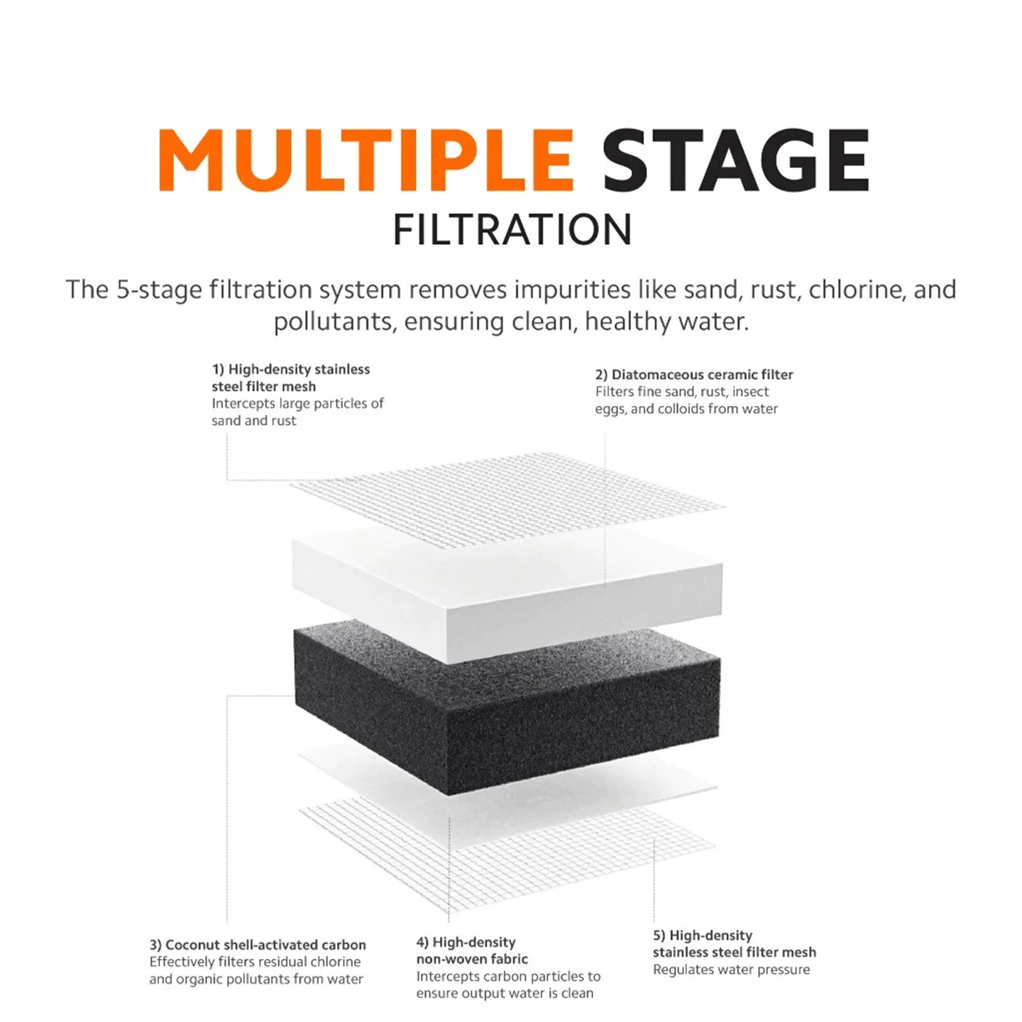 Xiaomi Faucet Water Purifier Replacement Filter (BHR9136GL)