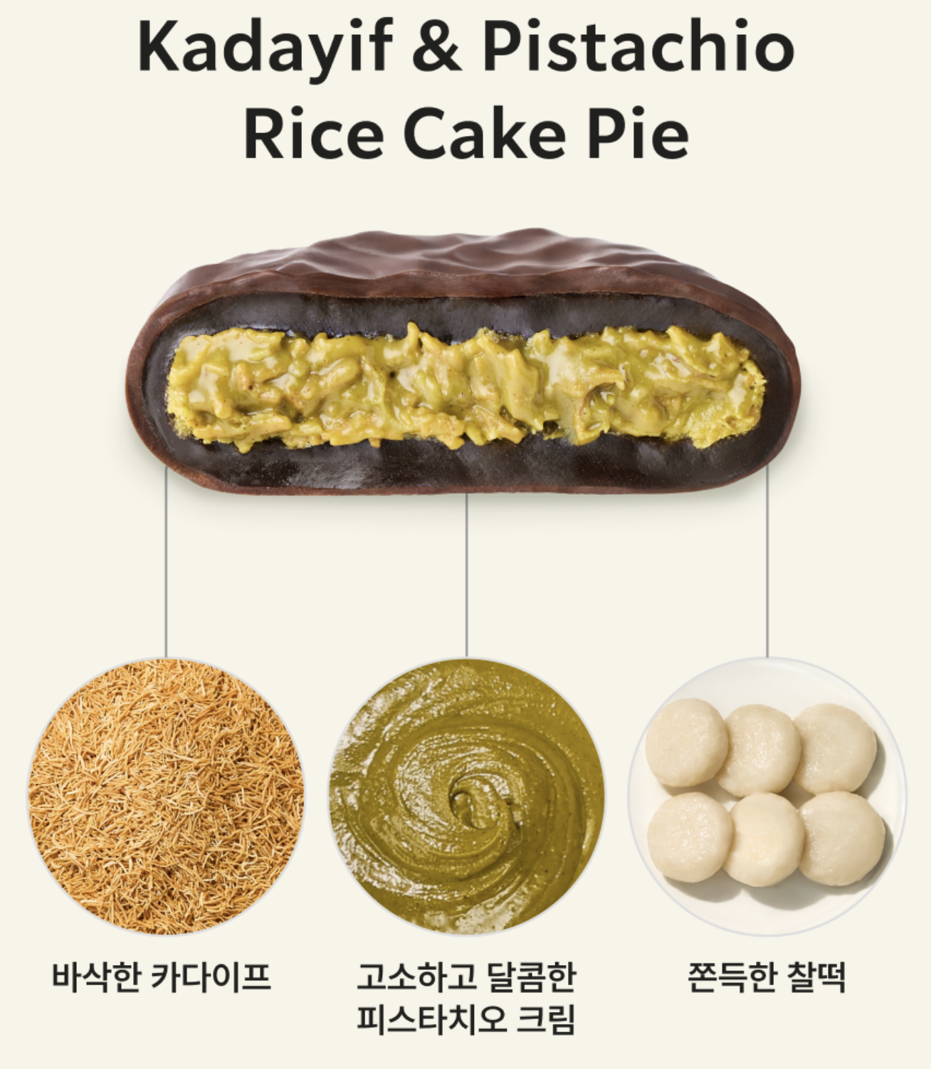 🇰🇷STARBUCKS | Kadayif & Pistachio Rice Cake Pie 186g 6ea (預購商品)