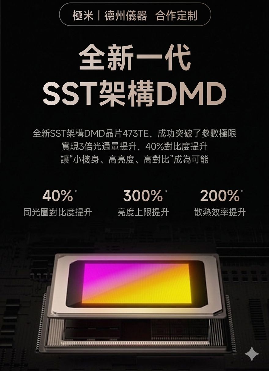 極米 Xgimi X50 Ultra 光學變焦4K投影機 香港三腳插頭 (預購貨品)