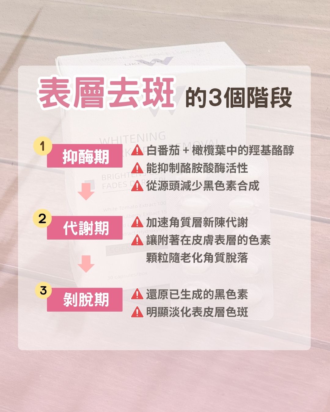 德國美白點陣丸