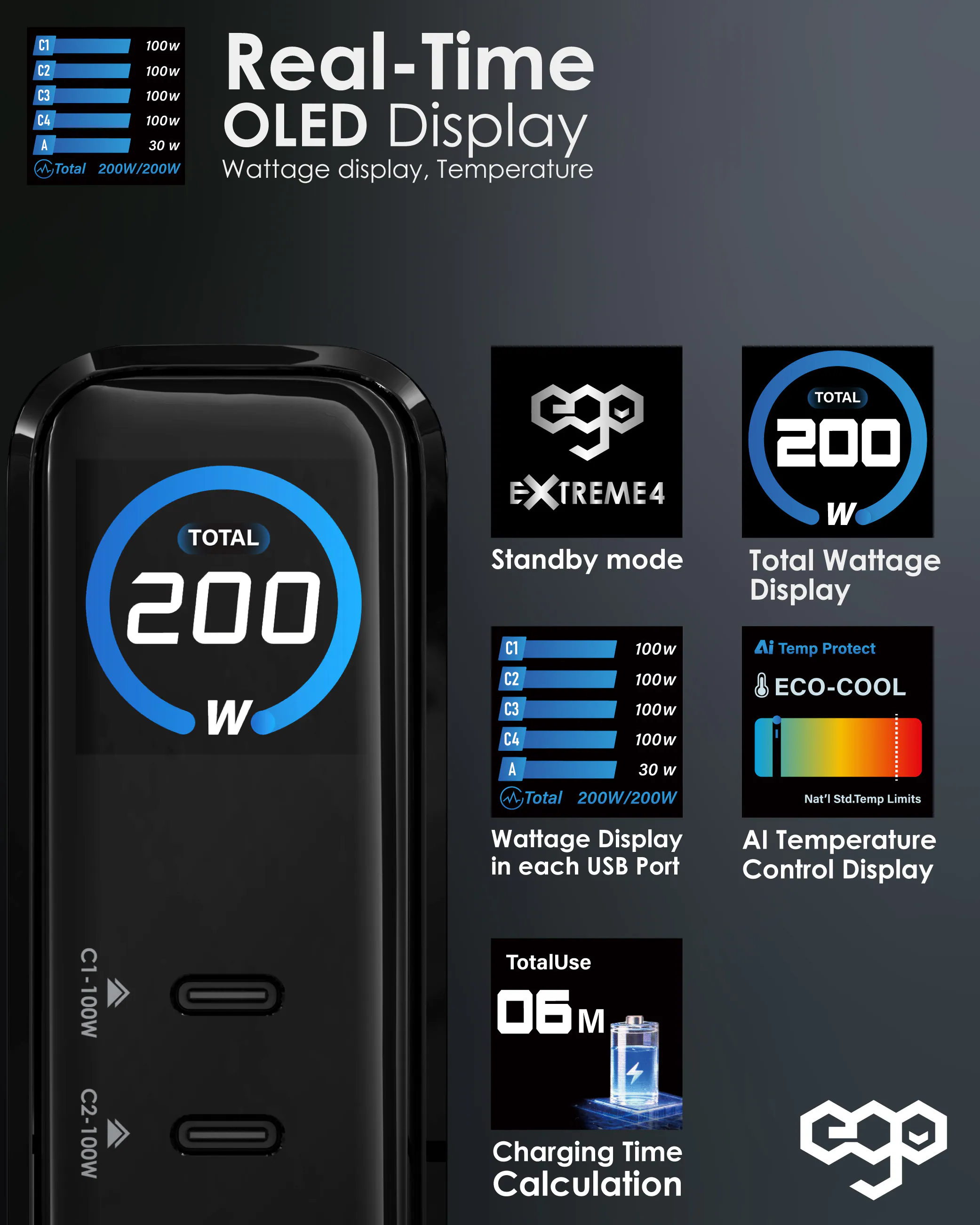原裝行貨 一年保養 ego 5 ports Gan charger 200W EXTREME 4  充電器  USB 快速充電器  快充火牛