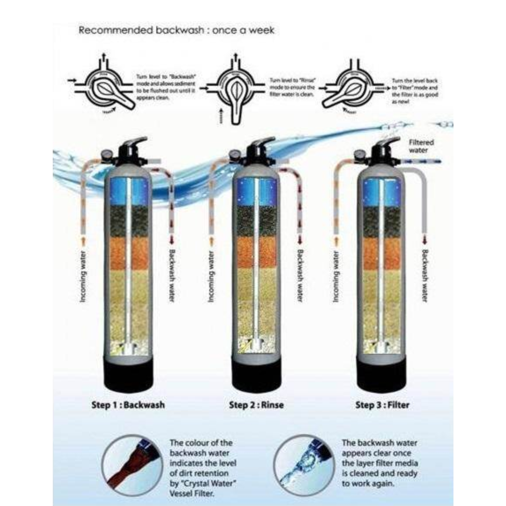 Sy Modern 9" X 42" 5 Stage Multi Filtration FRB-0942