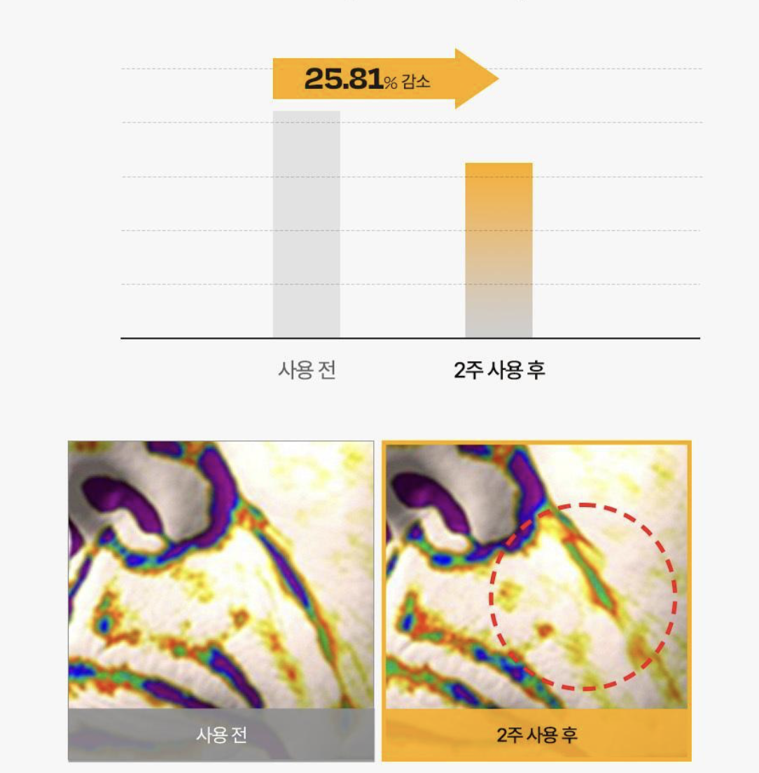 韓國 d’Alba 白松露 維他命 亮白抗老 精華噴霧 ｜Vita Toning Anti-Aging Spray Serum