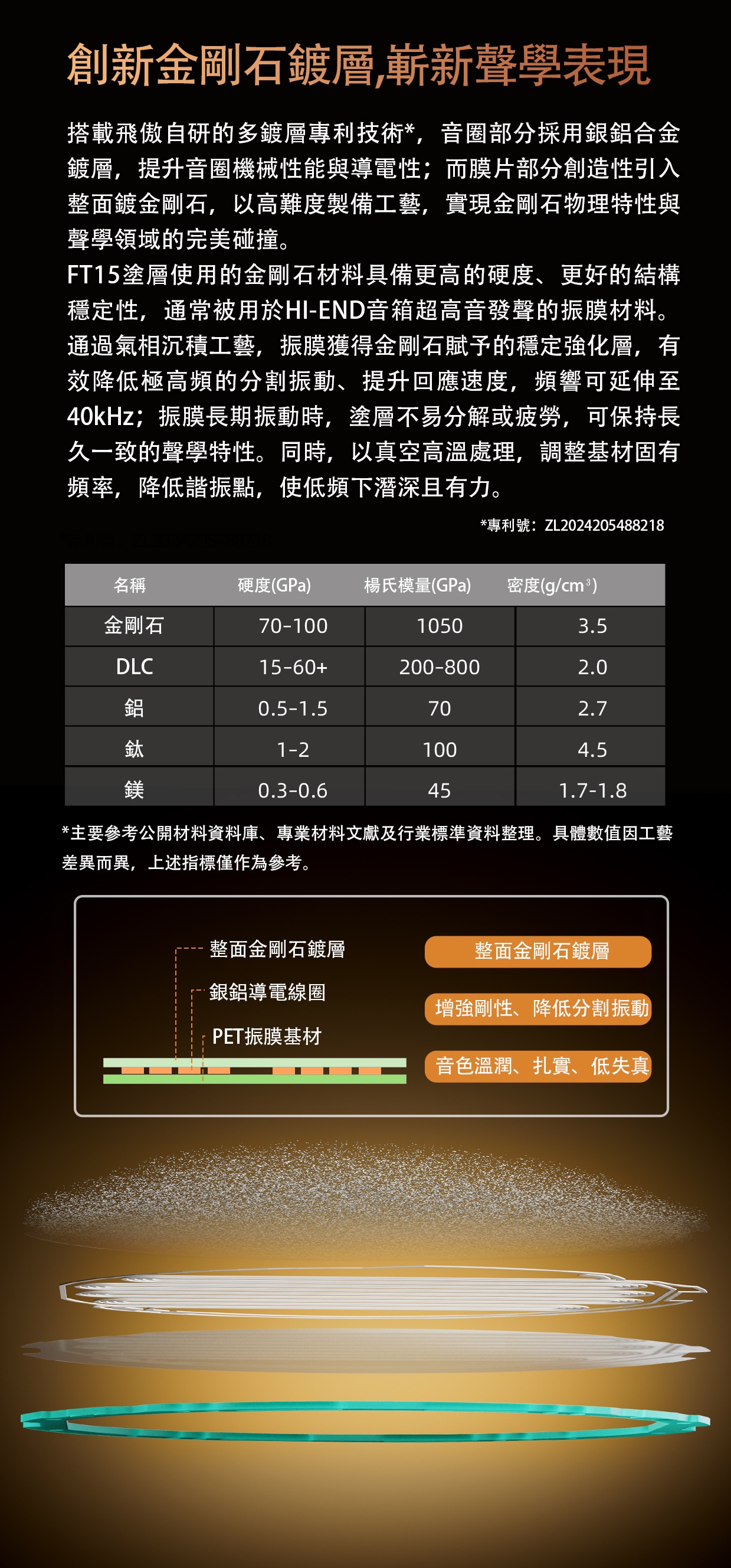 金剛石納米級振膜平板頭戴耳機 ~ FiiO FT15