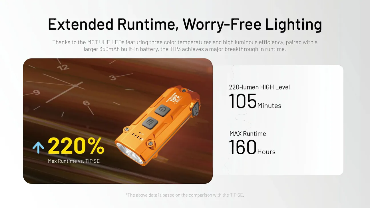 Nitecore TIP3 鎖匙扣燈