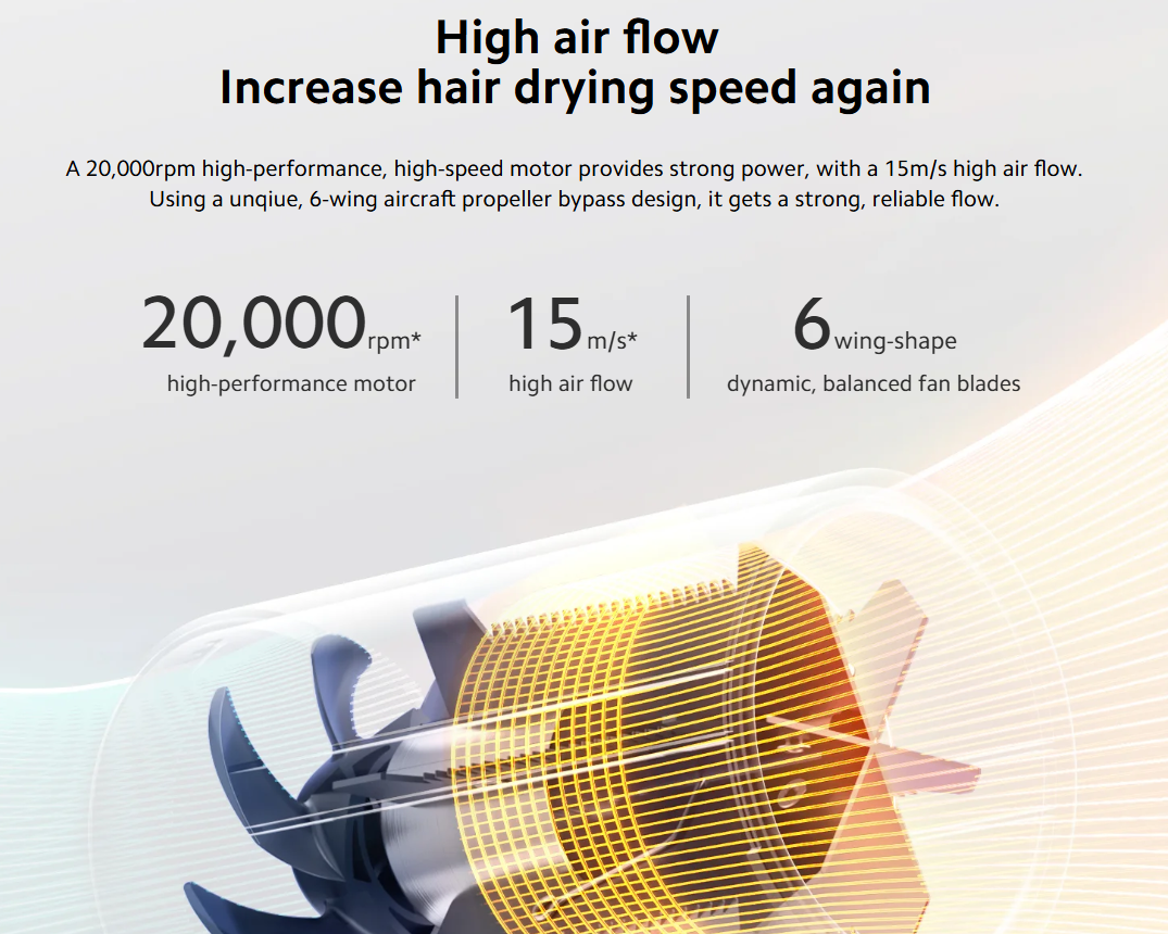 Xiaomi Compact Hair Dryer H101 (CMJ04LXEU)