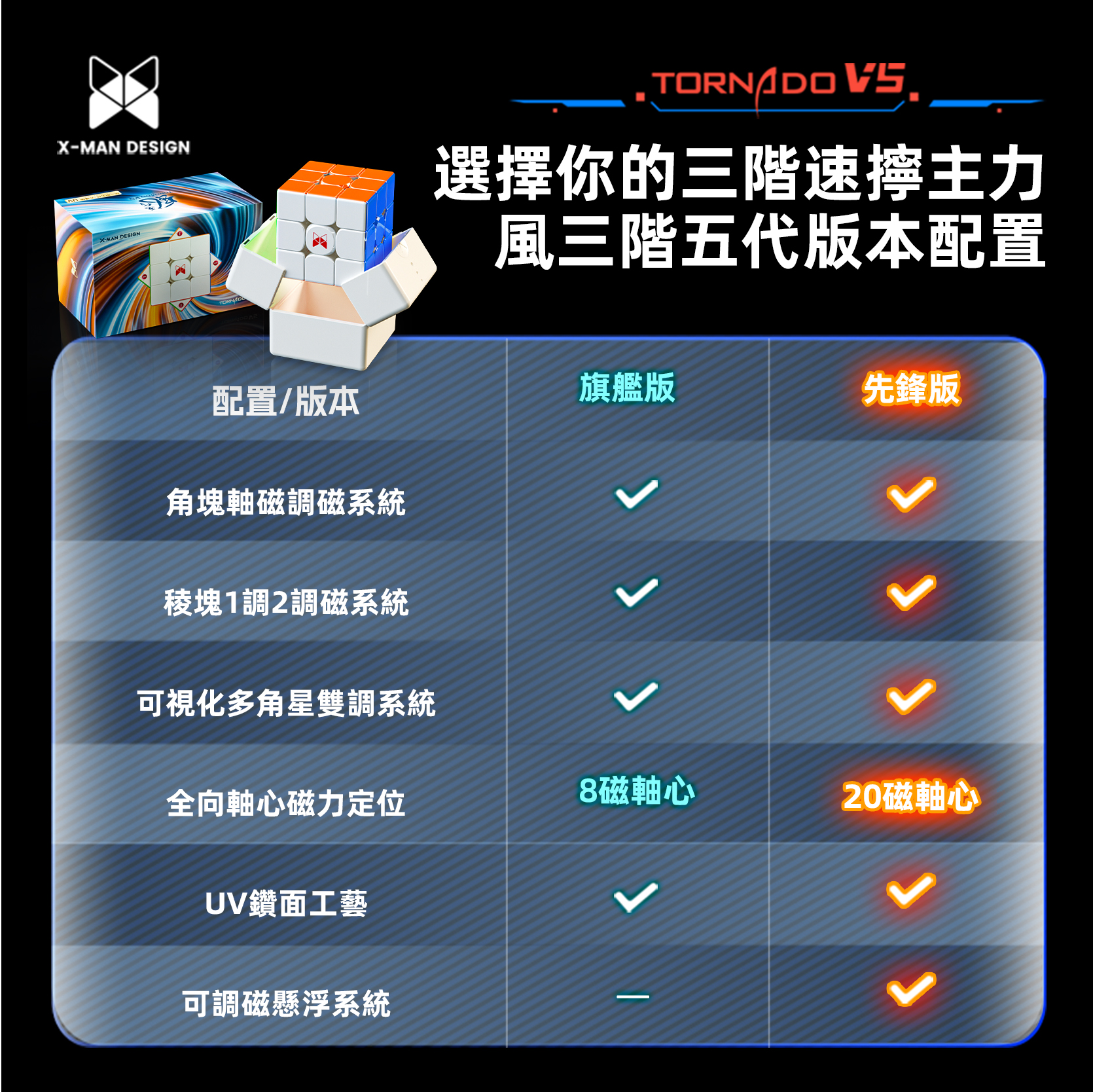 奇藝 X-Man Tornado V5 M 風三階五代 旗艦3x3磁力扭計骰