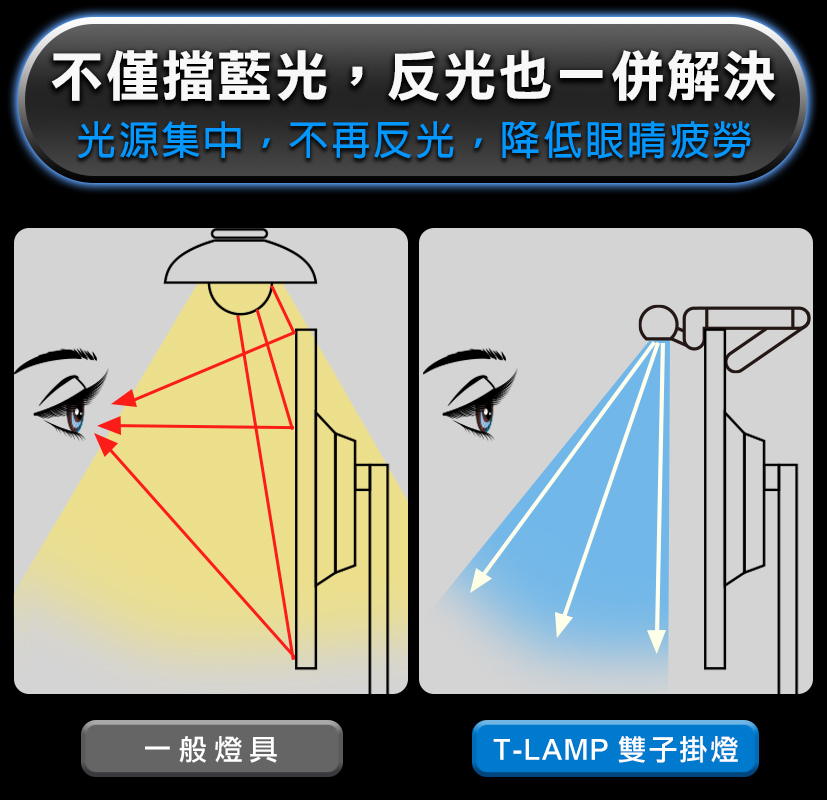 台灣Future Lab T-Lamp 雙子掛燈