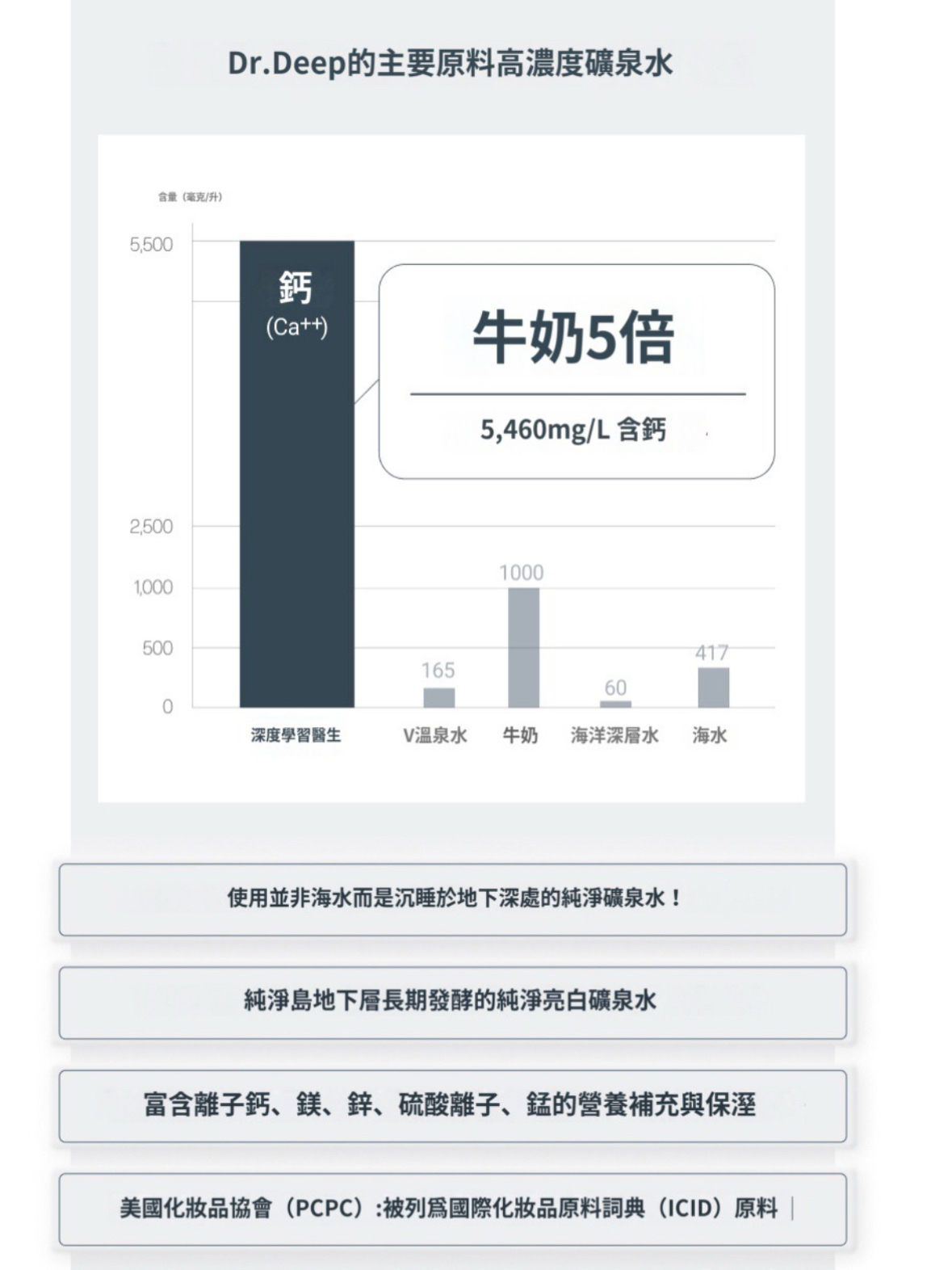 Dr.Deep Toner  200ml / 原價$288