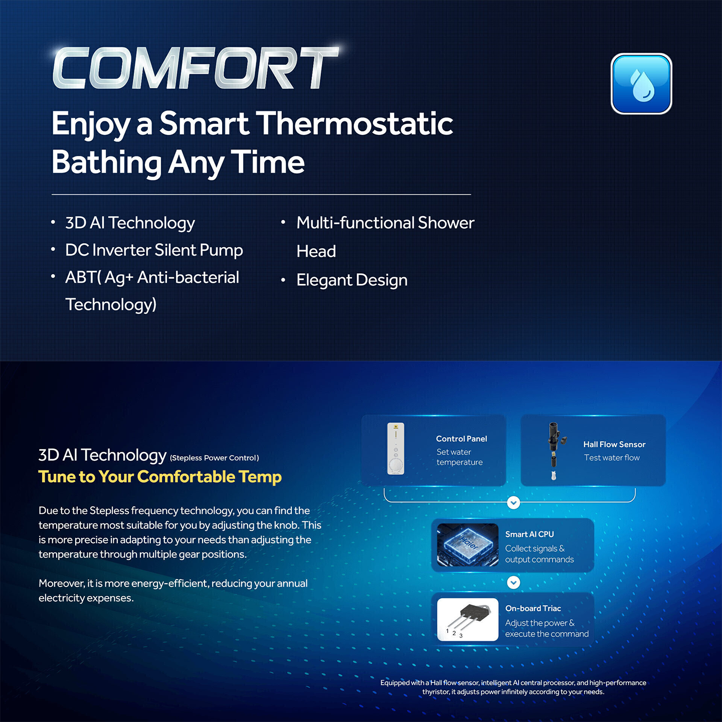 Haier 3.8kW DC Pump Water Heater Black (EI38M-BP3B)