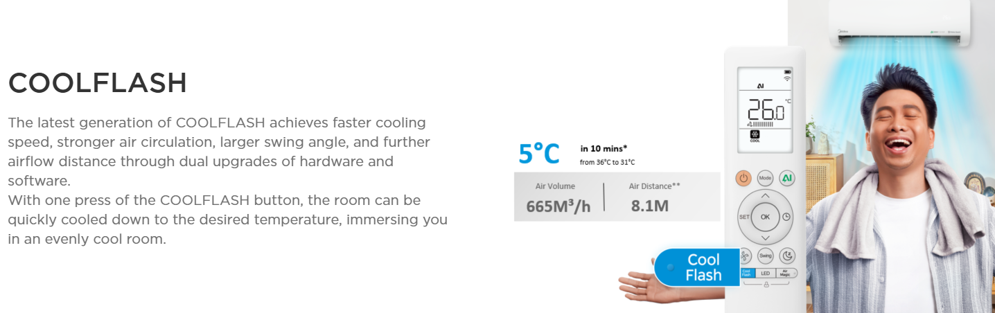 Midea 1.5HP Inverter Celest Pro Series Wall Air Conditioner (MSCEB-13CRFN8)