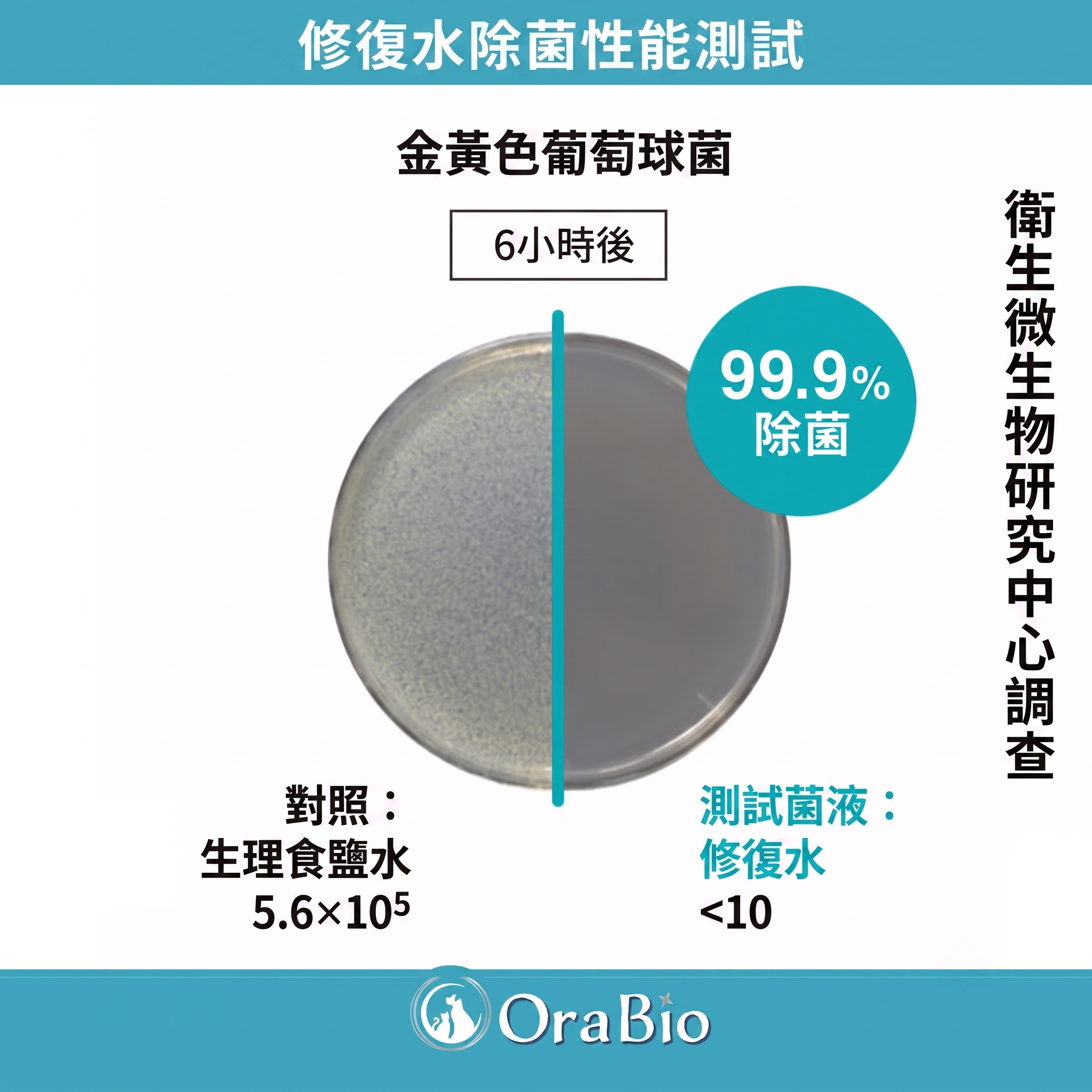 OraBio🇯🇵寵物負離子潔齒水 (50ml / 250ml)