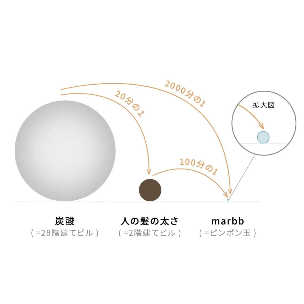 marbb YEDE by marbb 超細納米氣泡家用淋浴花灑頭 