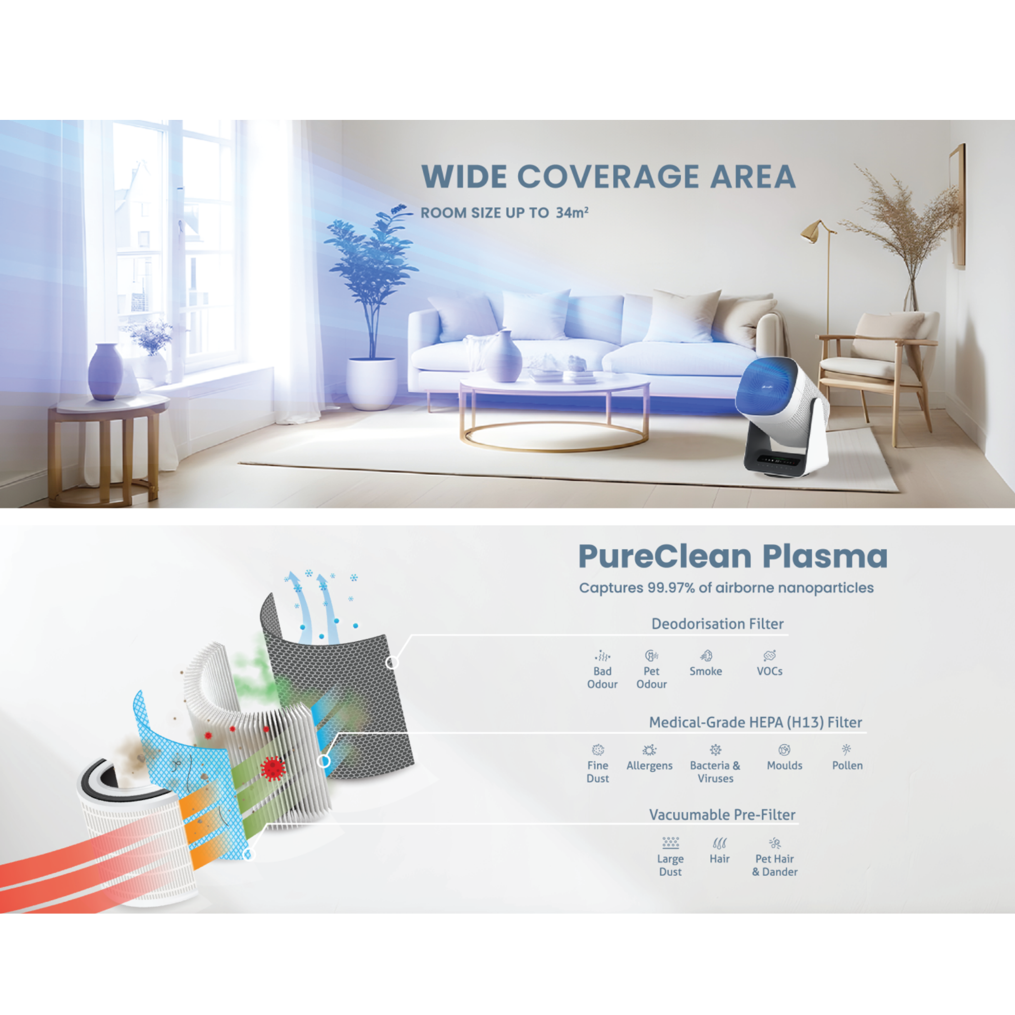 Alpha Motto Air Purifier 160m3/h (Motto Apf/Is-Ac)