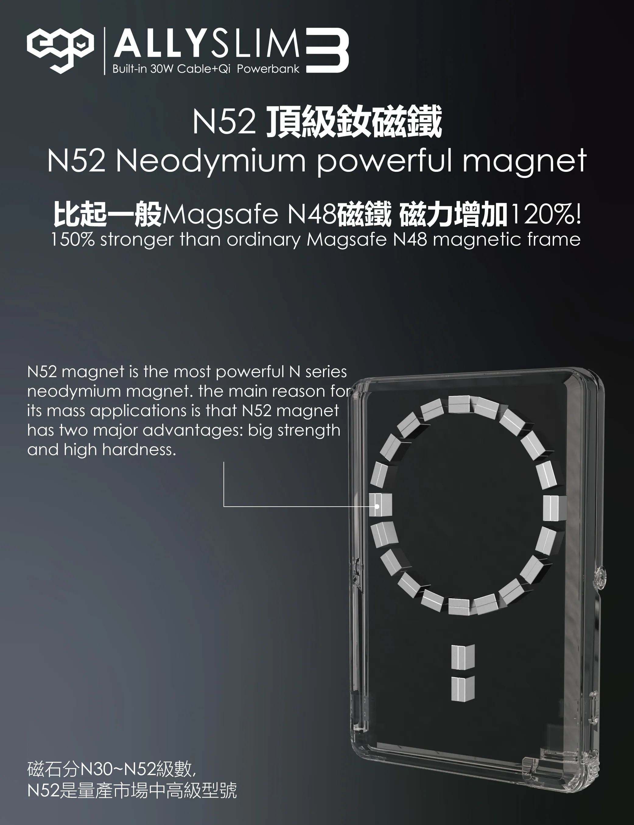 香港行貨 一年保養 EGO AllySlim3 @4in1 30W PD 10000mAh 外置電