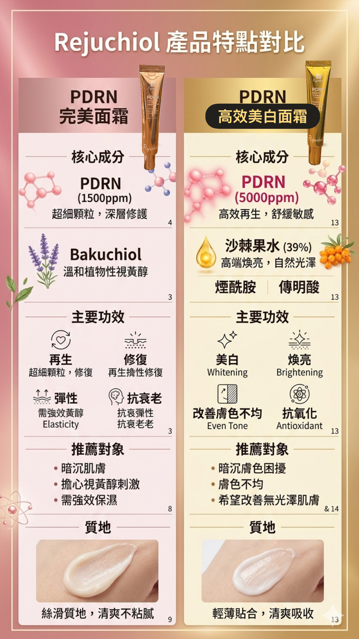 韓國架上全空！韓妞皮膚發光的秘密：韓國藥房瘋搶 PDRN 水光美白面霜，全港首團正式開跑！