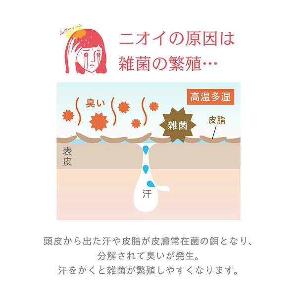 日本製 NAKICO 藥用頭皮止汗清新噴霧 30ml